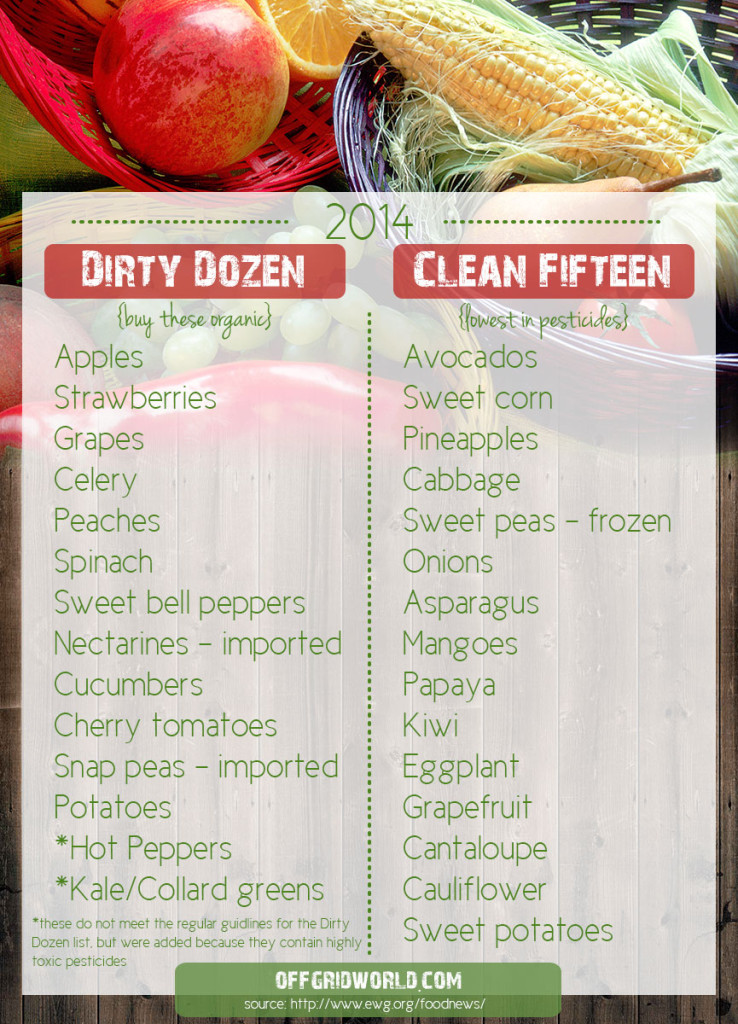 Dirty Dozen / Clean 15 