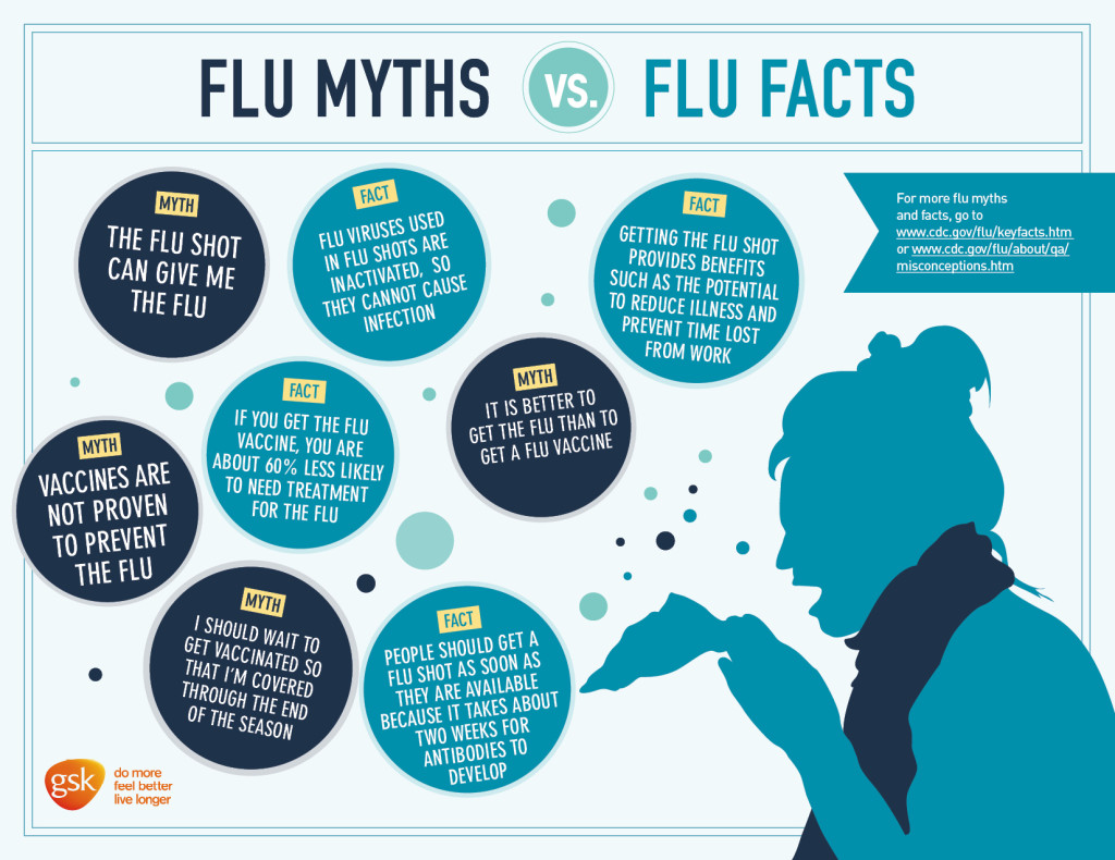 Flu-Myths-vs-Facts-GSK