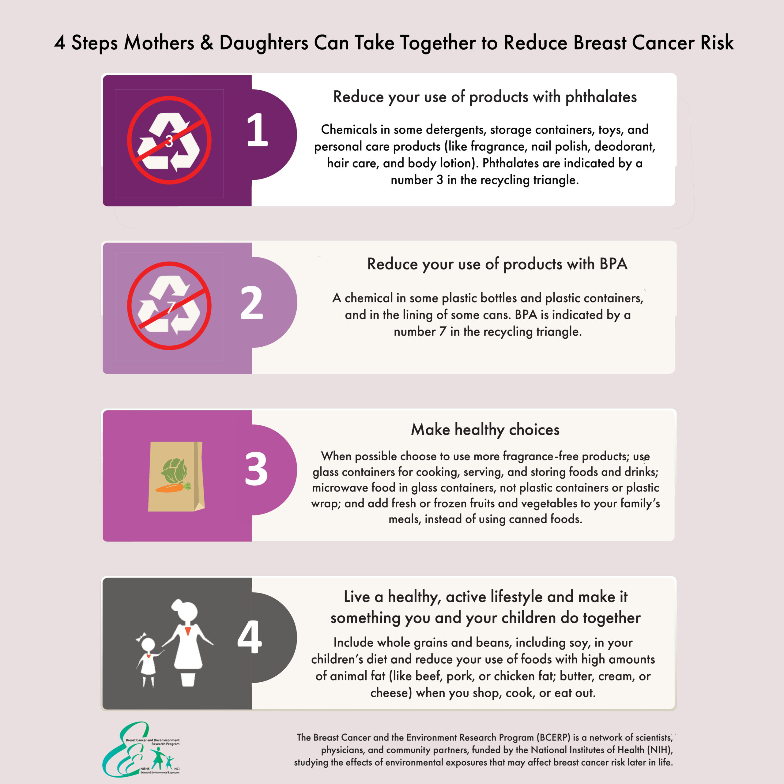 Reduce Breast Cancer Risk